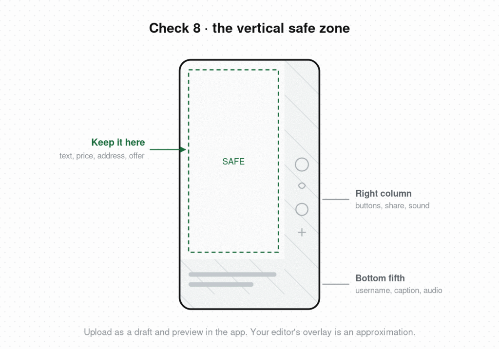 Vertical video safe zone diagram showing the right-hand button column and bottom fifth covered by platform UI