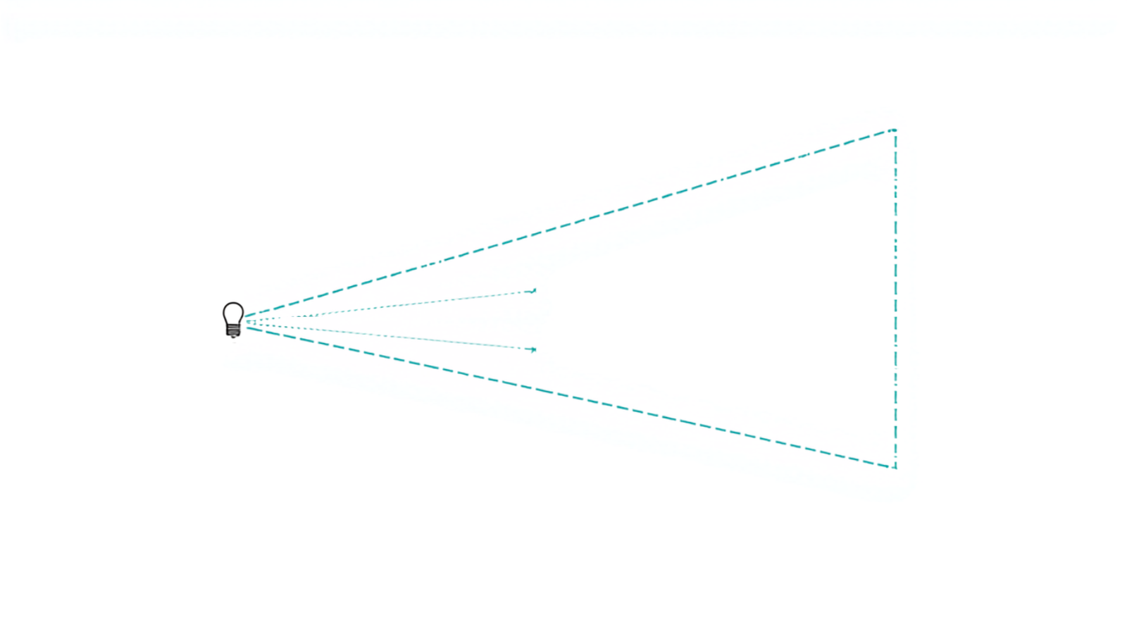 Diagram comparing a small distant light source creating hard-edged shadows on a face with a large close diffusion panel creating soft gradual shadows