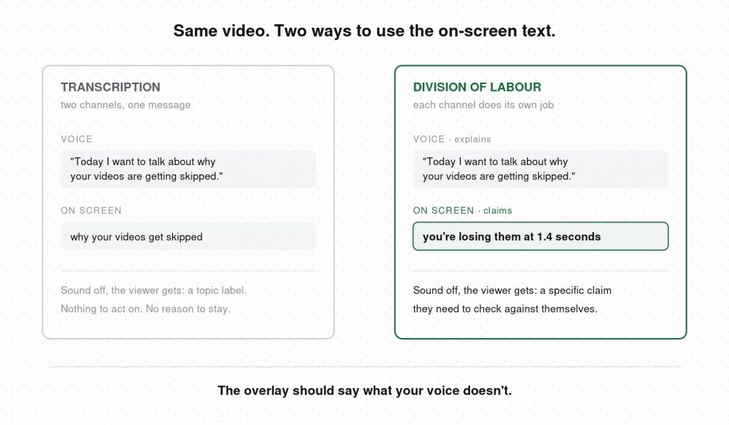 Comparison of two text overlay approaches on the same video: transcription of the voiceover versus a separate claim the voice doesn't make
