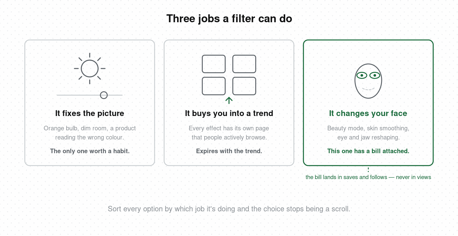 TikTok Filters: Which to Turn On, Which to Leave Off