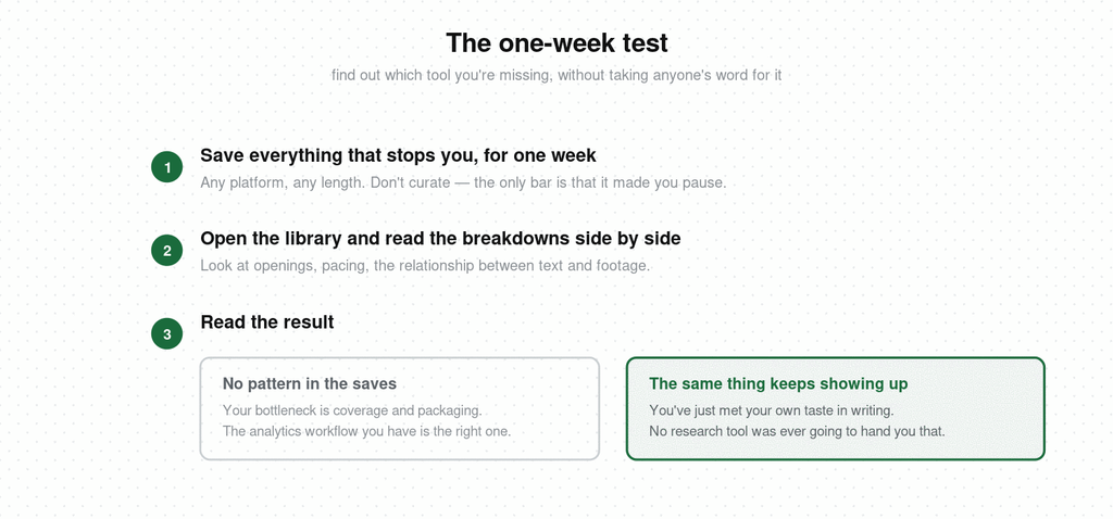 Three-step one-week test — save everything that stops you without curating, read the breakdowns side by side, then read the result: no pattern means your bottleneck is coverage, a repeating pattern means you have met your own taste