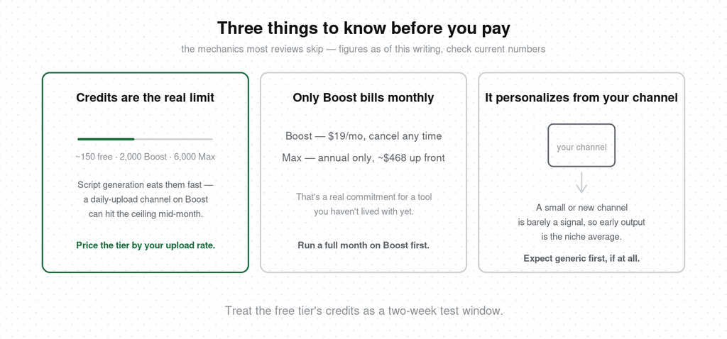 Three pre-purchase mechanics from a hands-on vidIQ review — AI credits are the real usage limit, only the Boost tier bills monthly while Max is annual-only, and personalization depends on your own channel's data