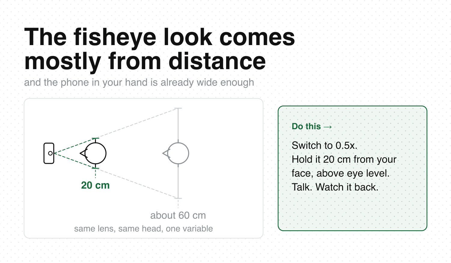 Fisheye Lens Look in Two Minutes, Using the Camera Already in Your Hand